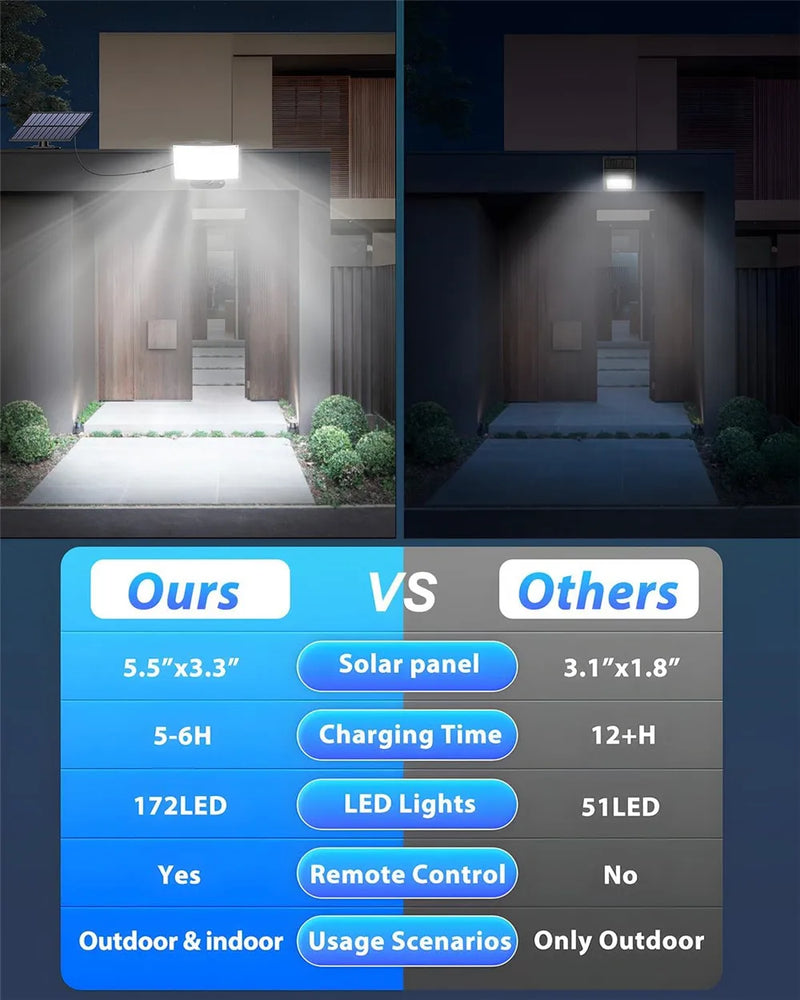 Luz solar 172LED externa à prova d'água com sensor de movimento holofote controle remoto 3 modos para pátio garagem quintal